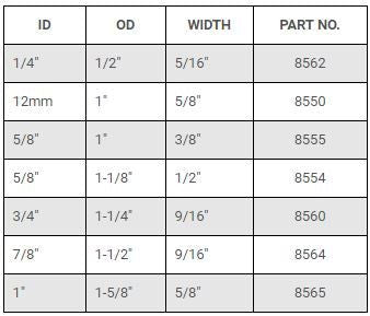 Collars With Set Screw