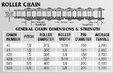 Standard Chain, #35 For Go Kart Or Mini Bike